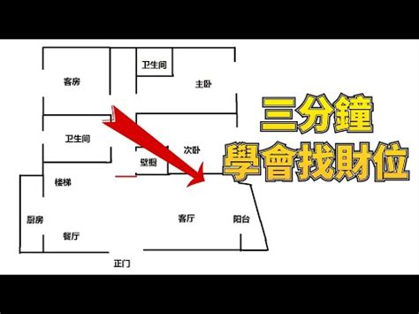 找財位app|找出家中的2大「財位」